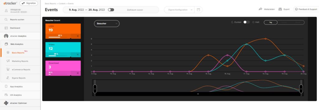 Screenshot: etracker Analytic: Basis-Reports - Events - Links, Video und Download