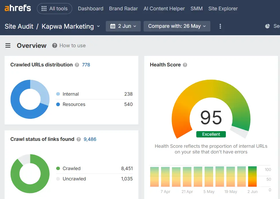 Kapwa Marketing Ahref Site Audit overview
